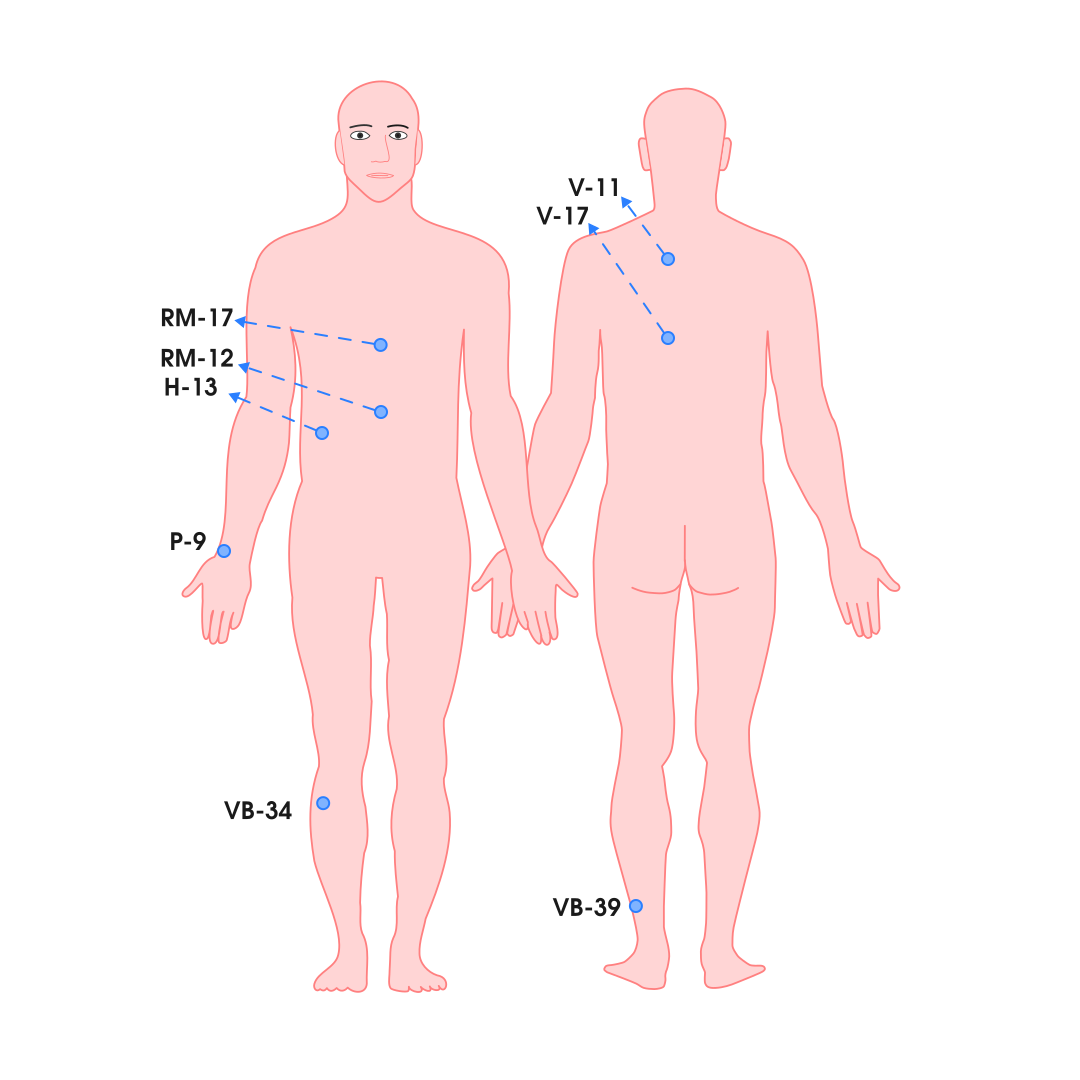 8-Puntos-Hui-Reunion